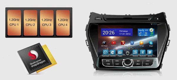  ��������� FlyAudio G7127F01 - HYUNDAI SANTA FE 2012 Android 4.1 